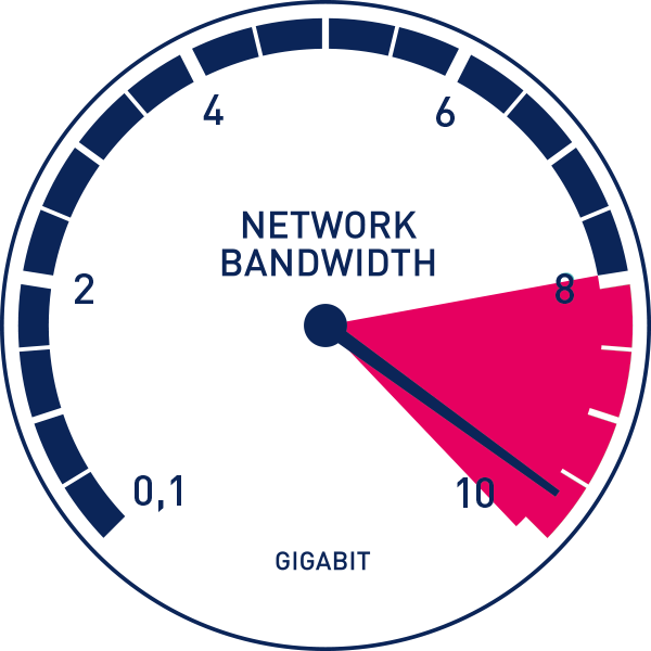 Bandwidth